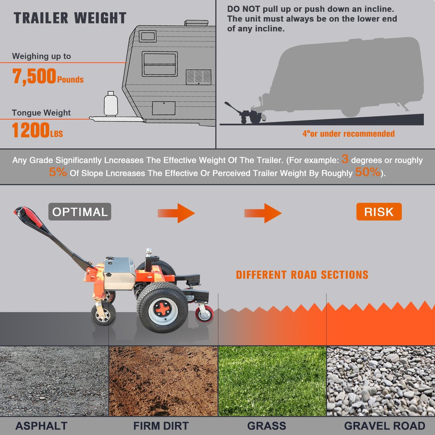 Electric Trailer Dolly, 7500Lbs Max Trailer Weight 1100Lbs Tongue Weight, 48V 800W Motorized Trailer Dolly with 2 & 2-5/16 in Hitch Balls for RV Campers, Cargo & Utility, Boat, Car Trailers