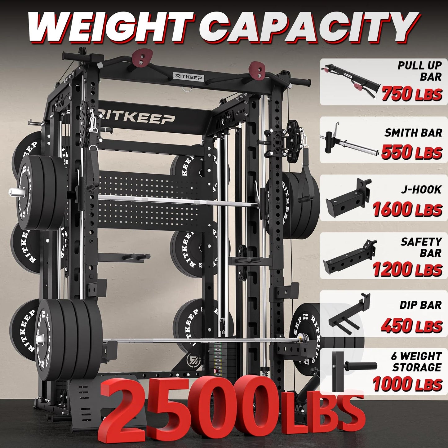 RitKeep Nimitz N1 Counterbalanced Smith Machine, All-in-One Home Gym with 300 LB Weight Stacks, 31 Cable Positions, Dual Pulley Ratios, Functional Trainer & Power Rack (Classic, RAB 3000 (Black))