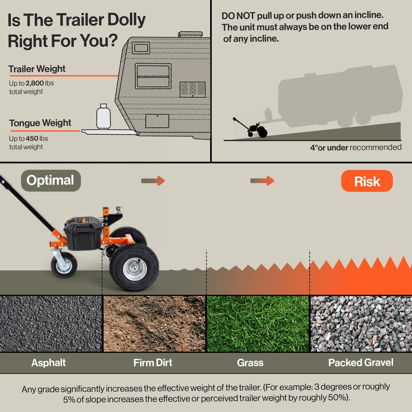 SuperHandy Electric Trailer Dolly – 24V 7Ah Sealed Lead Acid AGM Batteries 800W Heavy Duty Motor, 2" Ball Mount, Adjustable Thumb Throttle, Reverse/Drive Switch (3 Wheel, 2800 lb)