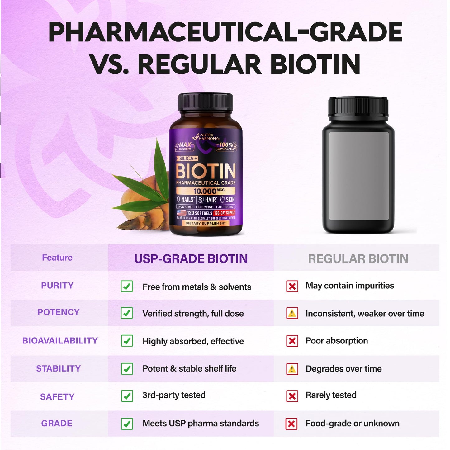 Biotin 10000mcg with Silicon - Pharmaceutical Grade Biotin Supplement for Women - Hair Growth Support, Skin & Nails - Max Strength & 100% Bioavailability - Made in USA - 120 Softgels, 120 Days Supply
