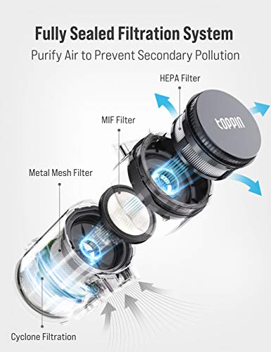 TOPPIN Cordless Stick Vacuum Cleaner - 23KPa Powerful Suction for Pet Family, 8 in 1 Lightweight Stick Handheld Vacuum with 34min Detachable Battery, 250W Brushless Motor for Hard Floor Carpet Car