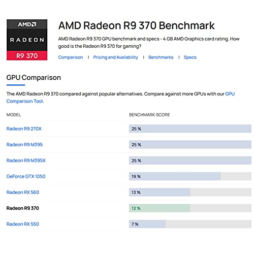 SAPLOS Radeon R9 370 Graphics Cards, 4GB GDDR5 256 Bit, DisplayPort HDMI DVI, Video Cards for PC, Gaming Computer GPU, Dual Fans, 6 PIN Power Connector, DirectX 12, PCI Express x16