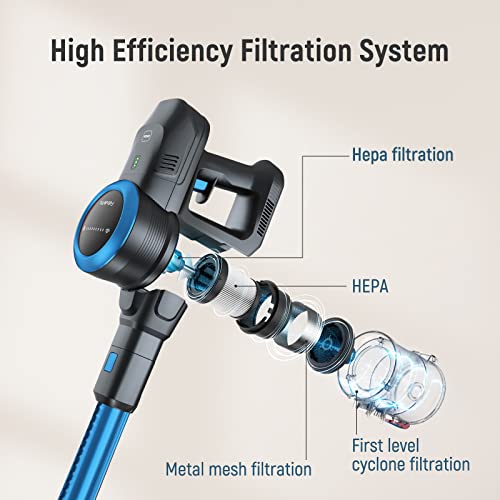 Fabuletta 24 Kpa Cordless Vacuum Cleaner - 6 in 1 Lightweight Stick Vacuum with Powerful Suction 250W Brushless Motor, for Pet Hair Carpet Hard Floor, Max 45 Min Runtime, Led Display, Blue