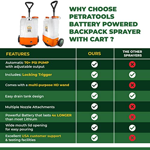 PetraTools 4 Gallon Battery Powered Backpack Sprayer with Cart – Extended Spray Time Long-Life Battery - New HD Wand Included, Wide Mouth Lid, Multiple Nozzles & Battery Included
