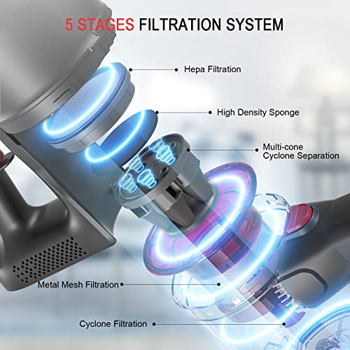 Cordless Vacuum Cleaner, 250W Powerful 25KPA Suction Stick Vacuum Cleaner with 2200mAh Battery 35Mins Runtime, 6 in 1 Lightweight Self-Standing Vacuum for Hardwood Pet Hair Car Cleaning A200