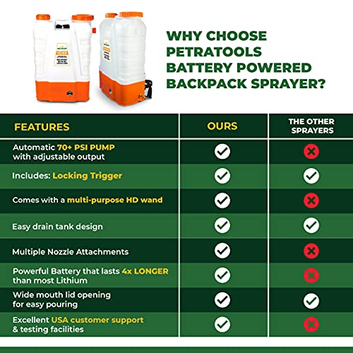 PetraTools 4 Gallon Battery Powered Backpack Sprayer – Extended Spray Time Long-Life Battery - New HD Wand Included, Wide Mouth Lid, Multiple Nozzles & Battery Included