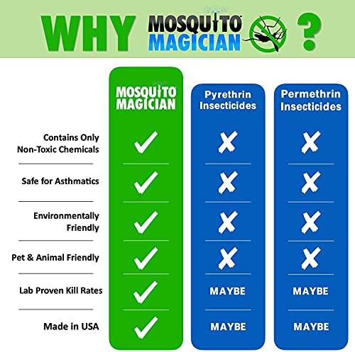 Mosquito Magician Battery Backpack Sprayer with 1 Gallon Natural Mosquito Killer & Repellent Concentrate Product Name Suggest a Change