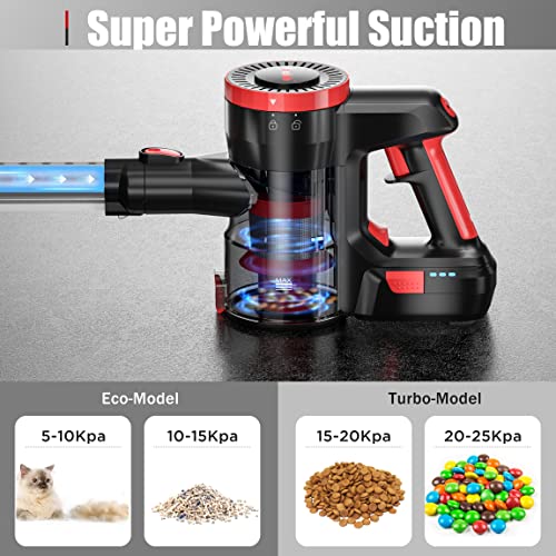 VACLAB Lightweight Cordless Vacuum Cleaner with Thickened & Durable ABS Material, BPA Free, 23000Pa Stick Vacuum, 40 Minutes, Ideal for Hard Floor & Thin Carpets Deep Cleaning