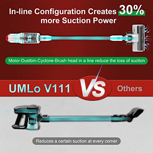 UMLo Cordless Vacuum Cleaner with LED Dsiplay, Up to 60min Runtime, 265W 25Kpa Suction Stick Vacuum, 4000mAh Rechargeable Battery Vacuum, 8 in 1 Lightweight Vacuum for Pet Hair Carpet Hard Floor,V111