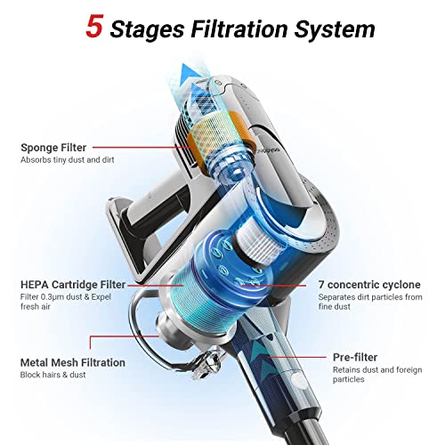 Puppyoo T11 Mate Cordless Vacuum Cleaner, 33Kpa Strong Suction & Lightweight, 400W Up to 60 Minutes Runtime, 5-in-1 Stick Handheld Vac for Deep Clean Pet Hair, Hard Floor, Carpet, Crevice, Car