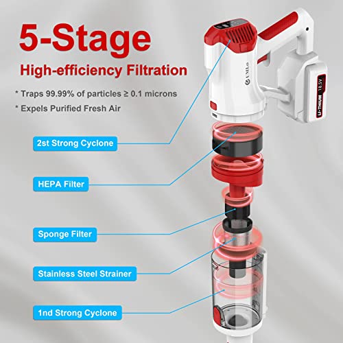 UMLo Cordless Vacuum Cleaner with LED Dsiplay, Up to 60min Runtime, 265W 25Kpa Suction Stick Vacuum, 4000mAh Rechargeable Battery Vacuum, 8 in 1 Lightweight Vacuum for Pet Hair Carpet Hard Floor,V111