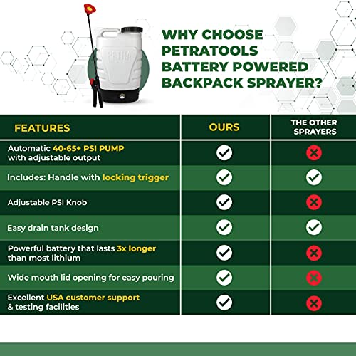PetraTools 3-Gallon Battery Powered Backpack Sprayer – Extended Spray Time Long-Life Battery - New HD Wand Included, Wide Mouth Lid, Comes with Multiple Nozzles & Battery Included, 65+ PSI