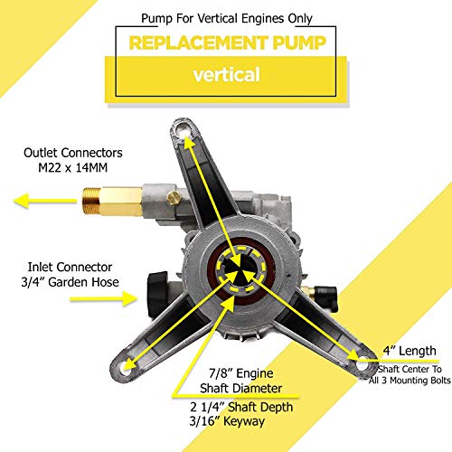 PEGGAS 7/8" Shaft Vertical Pressure Washer Pump - 3000 PSI @ 2.5 GPM OEM & Replacement Pump for Power Washer Compatible with 308653045, 308653093, 308653052, 308653078, GCV190, and more