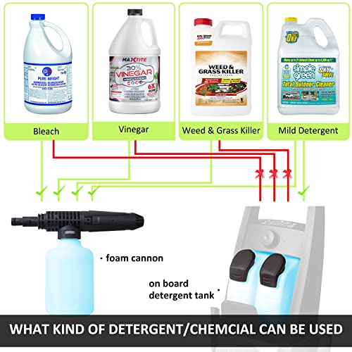 Workmoto Electric Pressure Washer, Power Washer with Foam Cannon, 4 Quick Connect Nozzles, 2030 PSI 1.8 GPM