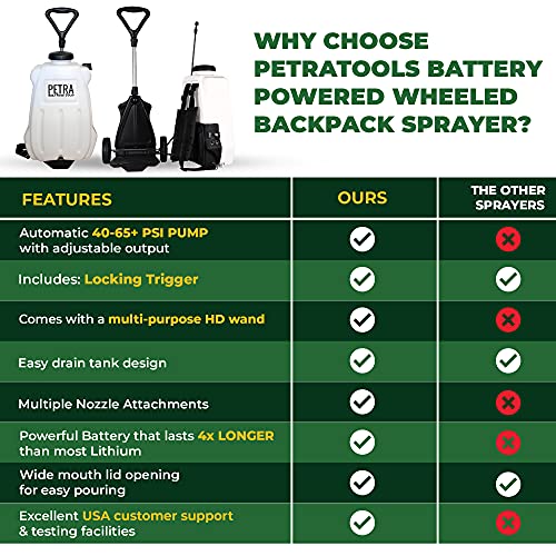 PetraTools Battery Powered Backpack Sprayer with Cart - 4-Gallon Sprayers in Lawn and Garden, Electric Sprayer & Battery Sprayer, Garden Sprayer & Lawn Sprayer, Battery Powered Sprayer - HD4100 Pro