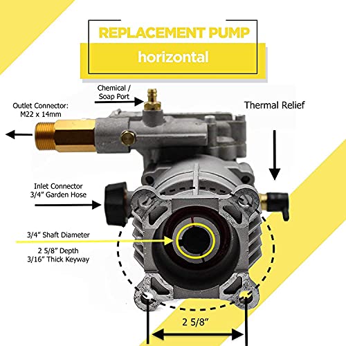 PEGGAS 3/4" Shaft Horizontal Pressure Washer Pump - 3000 PSI @ 2.5 GPM - Better than your OEM Pump and Engineered to work on most gas power washers.