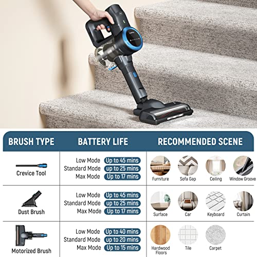 Fabuletta 24 Kpa Cordless Vacuum Cleaner - 6 in 1 Lightweight Stick Vacuum with Powerful Suction 250W Brushless Motor, for Pet Hair Carpet Hard Floor, Max 45 Min Runtime, Led Display, Blue