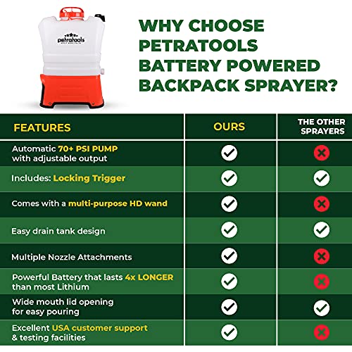 PetraTools Battery Powered Backpack Sprayer - Lawn Sprayers in Lawn and Garden Professional Electric Sprayer, 4-Gallon Battery Powered Sprayer, Multiple Nozzles & Ultra Life Battery - HD4050