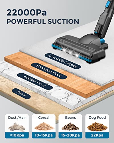 Syvio Cordless Vacuum Cleaner, Stick Vacuum with 22Kpa Stronger Suction, Max 40Min Runtime, Upright Quiet Retractable, 6 in 1 Lightweight Handheld Vacuum Ideal for Hardfloor Short Carpet Car Pet Hair