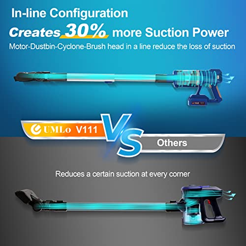 UMLo Cordless Vacuum Cleaner with LED Dsiplay, Up to 60min Runtime, 300W 28Kpa Suction Stick Vacuum, 4000mAh Rechargeable Vacuum, 8 in 1 Lightweight Vacuum for Pet Hair Carpet Hard Floor,V111 Plus