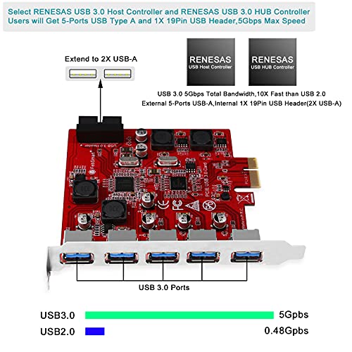 FebSmart 7-Ports Superspeed 5Gbps USB 3.0 PCI Express (PCIe) Expansion Card-5 Ports USB-A and an 19Pin USB 3.0 Header-Build in Self-Powered Technology-No Need Additional Power Supply (FS-U7S-Pro)